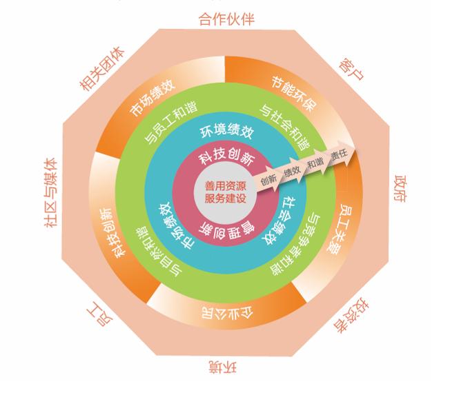 K8·凯发(中国)天生赢家·一触即发