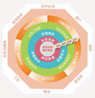 K8·凯发(中国)天生赢家·一触即发